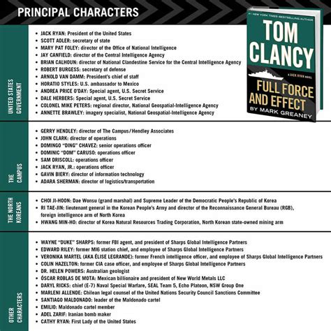 Characters of Tom Clancy Novels .